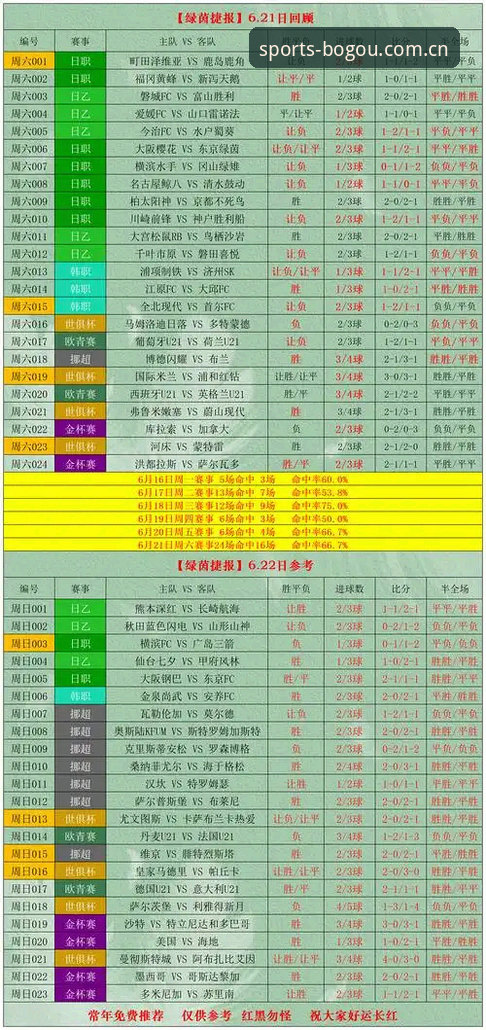 揭秘博狗体育全新官网足球数据攻略：水位走势背后的真实玩法