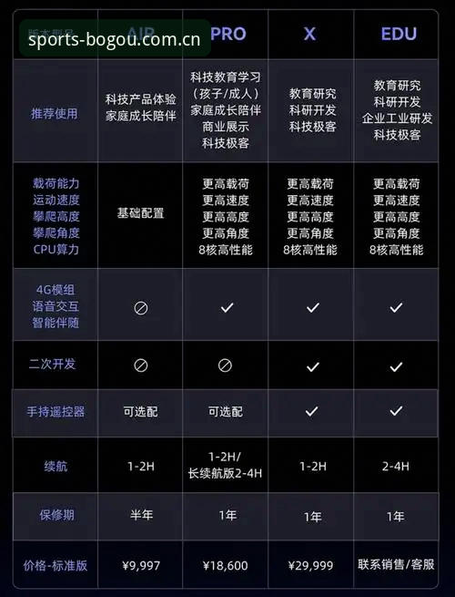 博狗体育全新官网苹果版下载安装教程 博狗体育全新官网苹果版下载安装全流程实用解析——从水位走势到数据同步的深度攻略